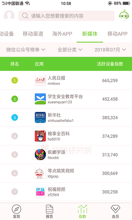 艾瑞研究院