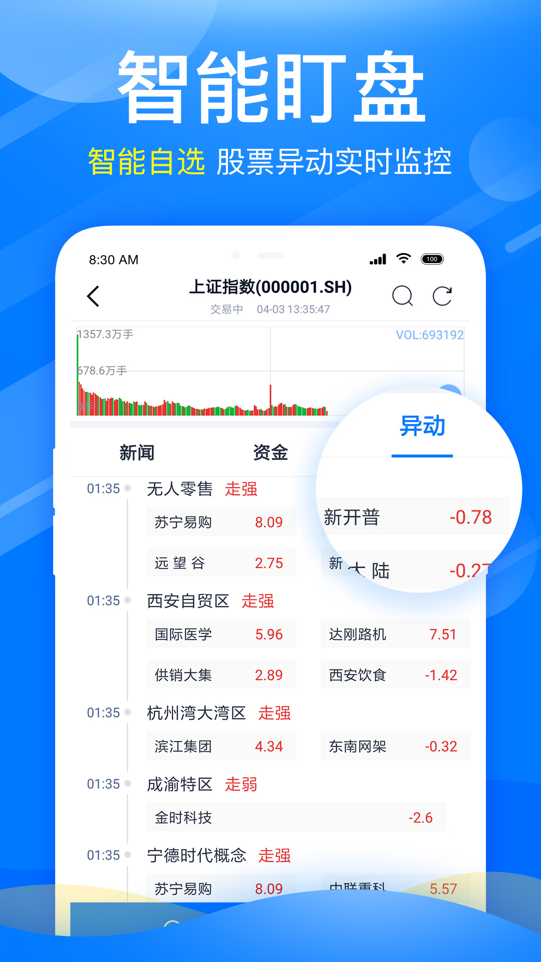 新浪会选股