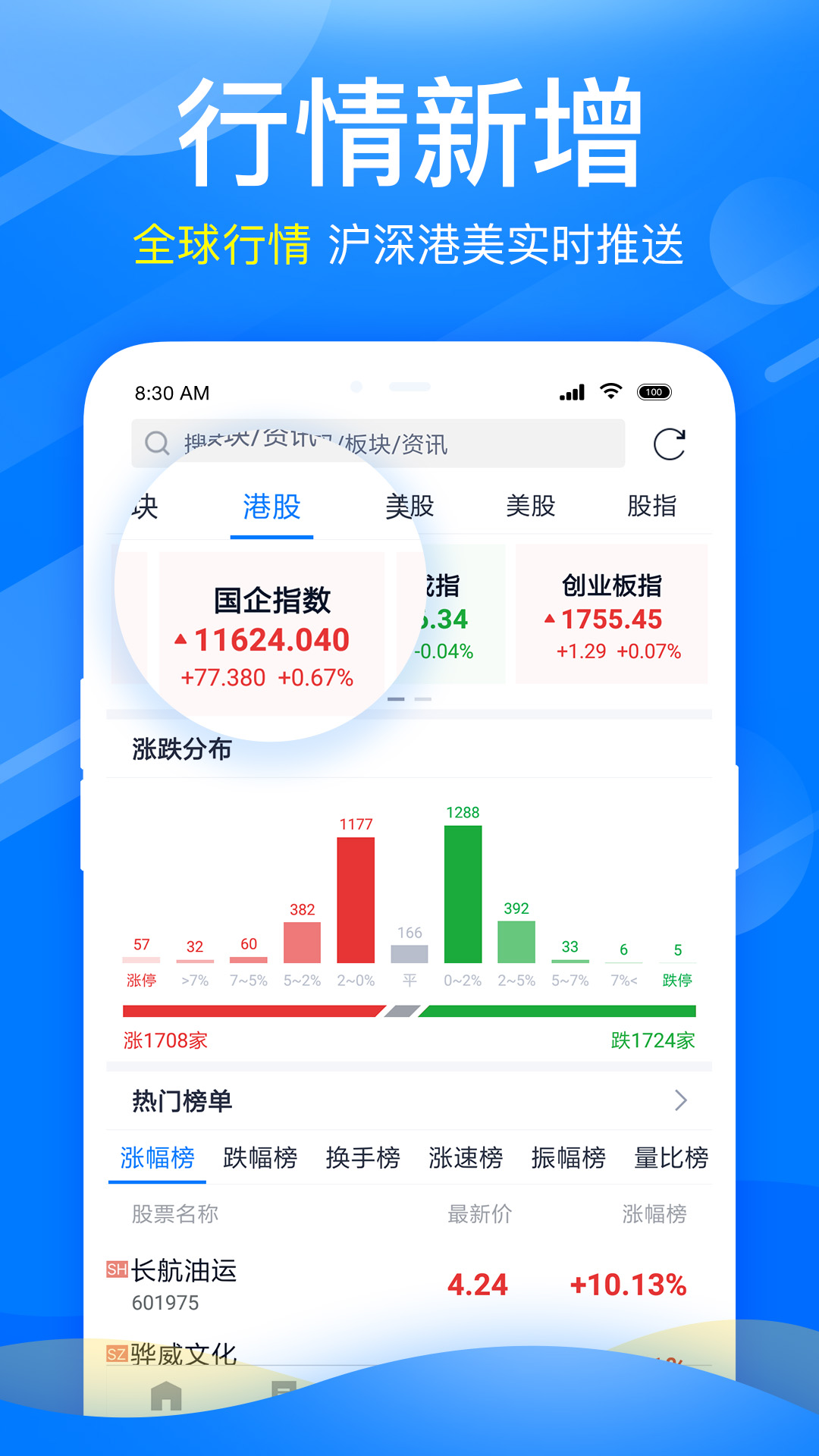 新浪会选股