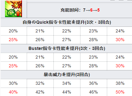 FGO手游攻略：从入门到精通，让你成为最强御主！