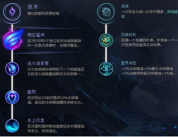 lol11月幸运召唤师,