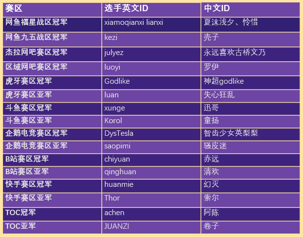 英雄联盟新版本更新 无限乱斗回归