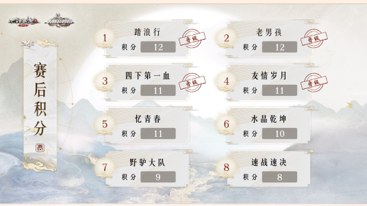 大话西游2赛事亮点一网打尽  这辆车赢一场就有机会带走