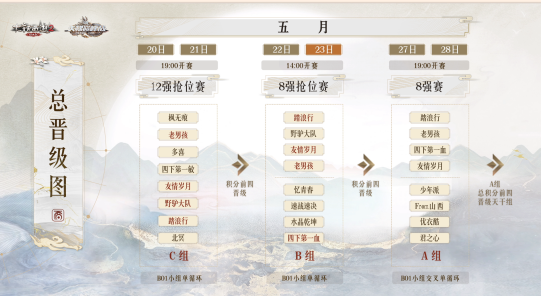 大话西游2赛事亮点一网打尽  这辆车赢一场就有机会带走