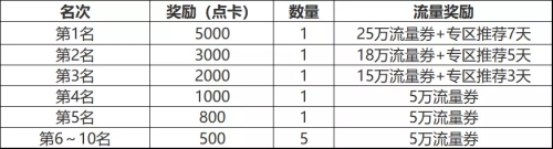 问道手游助手攻略,我在玩问道,就想找人推荐一下有什么助手比较好用 问道手游助手攻略,我在玩问道,就想找人推荐一下有什么助手比较好用