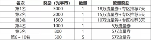 问道手游助手攻略,我在玩问道,就想找人推荐一下有什么助手比较好用 问道手游助手攻略,我在玩问道,就想找人推荐一下有什么助手比较好用