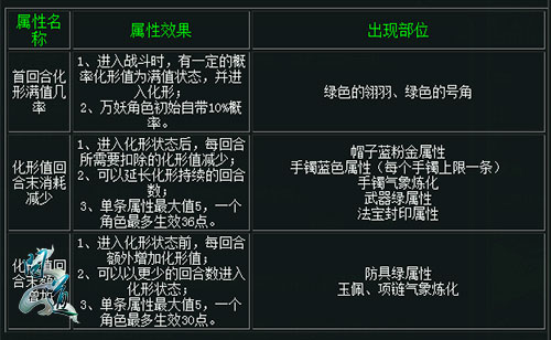 问道手游月宫宠物加点攻略,问手游月宫宠物点攻略 问道手游月宫宠物加点攻略,问手游月宫宠物点攻略