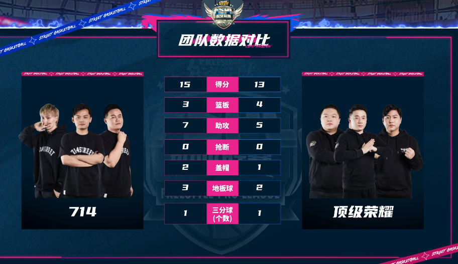 街篮手游pg攻略,街头篮球手游pg技能加点攻略 pg技能怎么选最好 街篮手游pg攻略,街头篮球手游pg技能加点攻略 pg技能怎么选最好