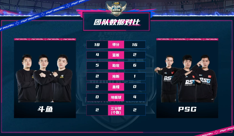 街篮手游pg攻略,街头篮球手游pg技能加点攻略 pg技能怎么选最好 街篮手游pg攻略,街头篮球手游pg技能加点攻略 pg技能怎么选最好