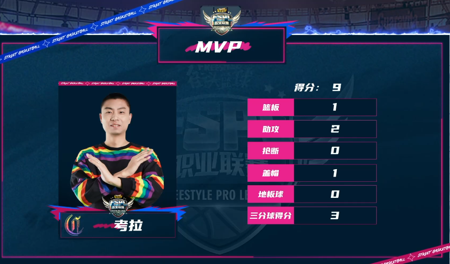 街篮手游pg攻略,街头篮球手游pg技能加点攻略 pg技能怎么选最好 街篮手游pg攻略,街头篮球手游pg技能加点攻略 pg技能怎么选最好