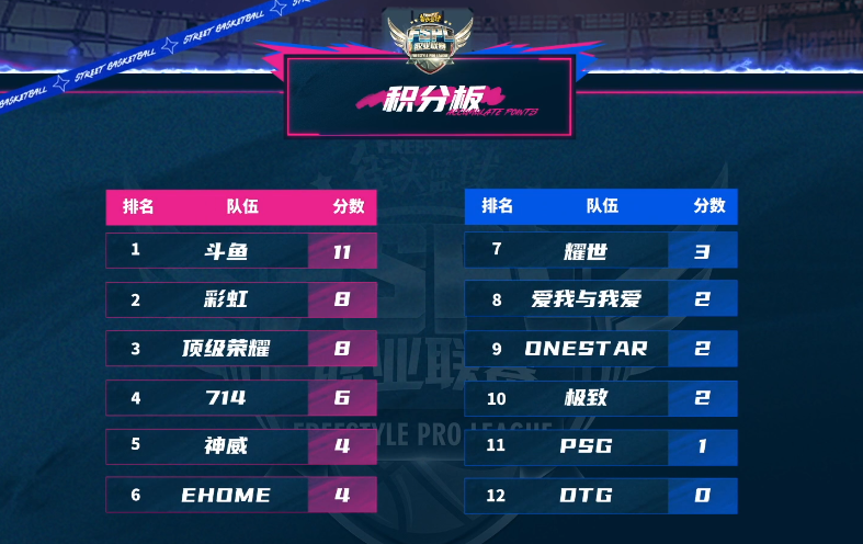 街篮手游pg攻略,街头篮球手游pg技能加点攻略 pg技能怎么选最好 街篮手游pg攻略,街头篮球手游pg技能加点攻略 pg技能怎么选最好