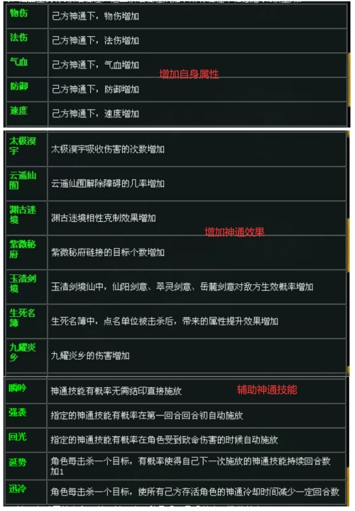 问道手游拿道攻略,问道手游千年道行以后怎么刷道
