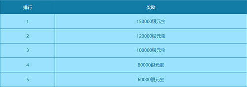 问道手游副本刷怪塔攻略,问道手游刷怪塔副本攻略