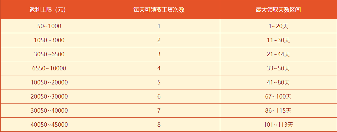 问道手游苍穹武器升级攻略,问道游戏中武器要怎么提升？