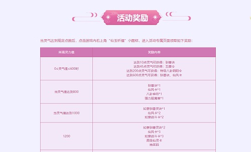 问道手游最强灵阵攻略,问道手游曹国舅打不过怎么办 八仙梦境曹国舅打打法 问道手游最强灵阵攻略,问道手游曹国舅打不过怎么办 八仙梦境曹国舅打打法