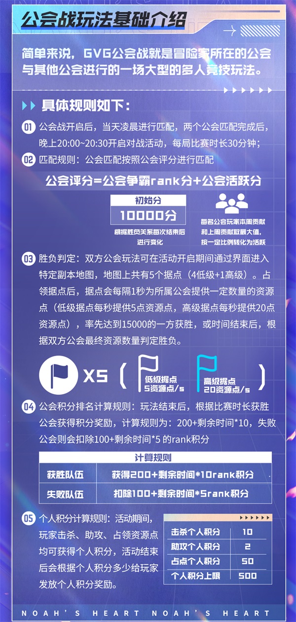 诺亚之心评测球形世界的自由冒险