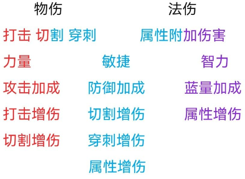 黑暗与光明手游驯兽房攻略,黑暗与光明手游的调教房间攻略