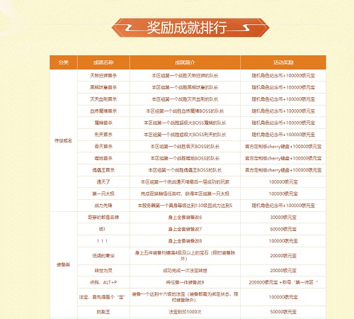 问道手游花圃攻略：从播种到丰收，成为百花之王！