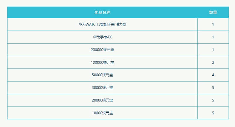 手游问道探案东海攻略,在问道游戏中，从揽仙镇怎样走到东海渔村？
