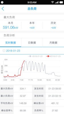 新联电能云