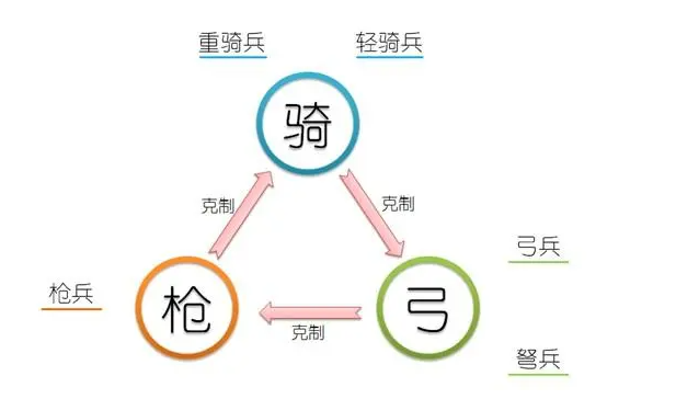 手游王国纪元进阶攻略,王国纪元魔物有什么用魔物进阶攻略