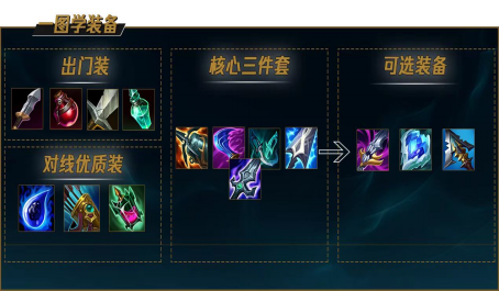 英雄联盟手游启程攻略,《英雄联盟手游》启程攻略:从初学者到高手的蜕变