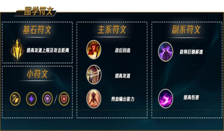 英雄联盟手游启程攻略,《英雄联盟手游》启程攻略:从初学者到高手的蜕变