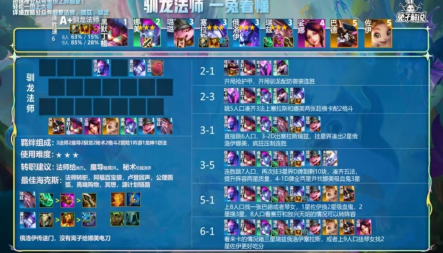 云顶之奕阵容阵容,云顶之弈最强的套路组合是什么？