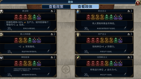 文明vi手游攻略,非常容易上头玩一通宵的游戏，文明6游戏入门，攻略详解