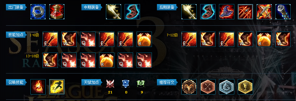 lol手游 凯尔 攻略,《LOL手游》凯尔攻略 lol手游 凯尔 攻略,《LOL手游》凯尔攻略