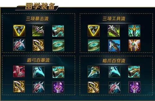 英雄联盟单机版- 一个人也能嗨翻天的玩法揭秘！