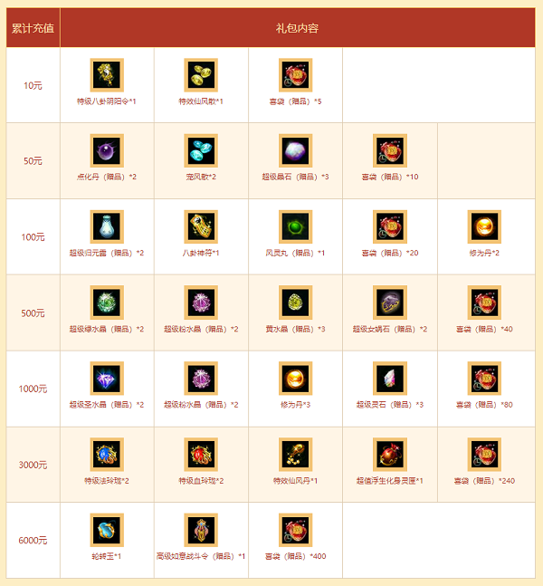 问道手游桃花谷攻略,问道副本攻略