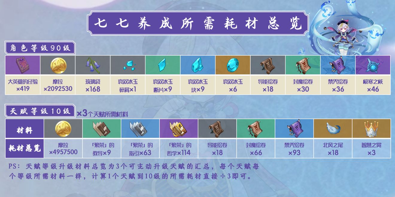 原神砍树,原神：砍树也有大学问，掌握技巧轻松成为伐木达人！