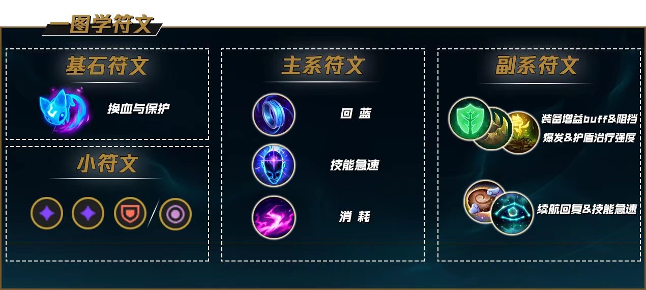 v9攻略,**《英雄联盟》1v9攻略:入门到精通**