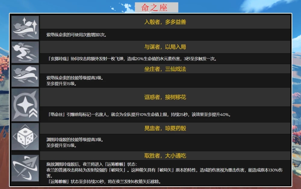 原神奇怪的圆盘,