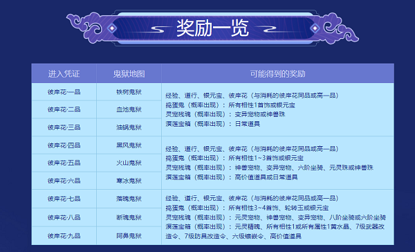 问道手游90级法火攻略,问手游90级法火攻略，成为火系魔法大师!