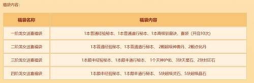 问道手游期货攻略,问道手游货站怎么玩啊？