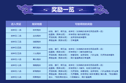 问道手游体木高手攻略,问道手游木系职业怎么玩