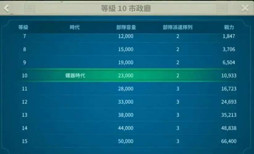 万国觉醒领土扩张道具需要怎样运用