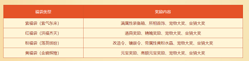 问道游戏,问道属于什么类型的游戏?打斗?射击?还是什么? 问道游戏,问道属于什么类型的游戏?打斗?射击?还是什么?