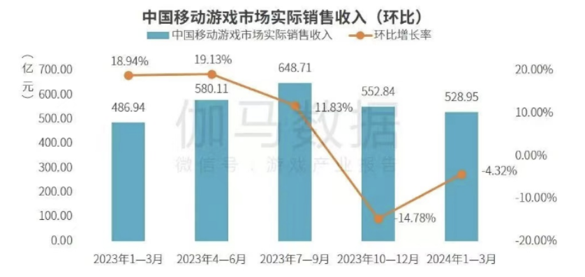 龙之破晓奇兵票房能否突破新纪录