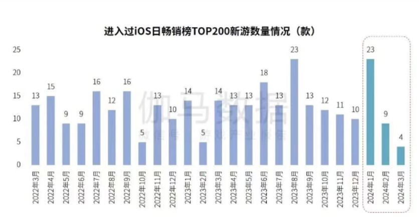 龙之破晓奇兵票房能否突破新纪录