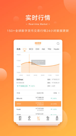 链得得