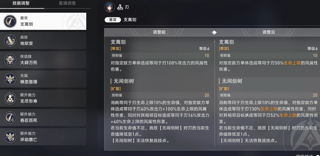 星穹铁道刃需要什么材料