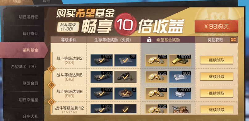 明日之后98元希望基金有什么