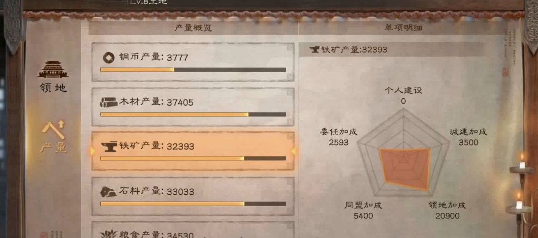 三国志战略版建分城有什么好处