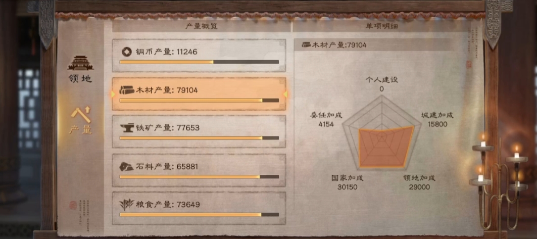 三国志战略版屯田收益与什么有关