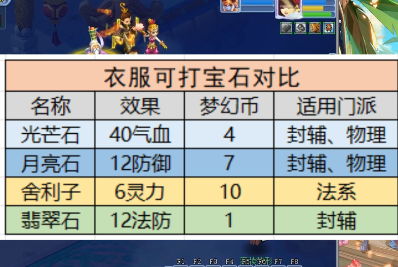 梦幻西游翡翠是加什么