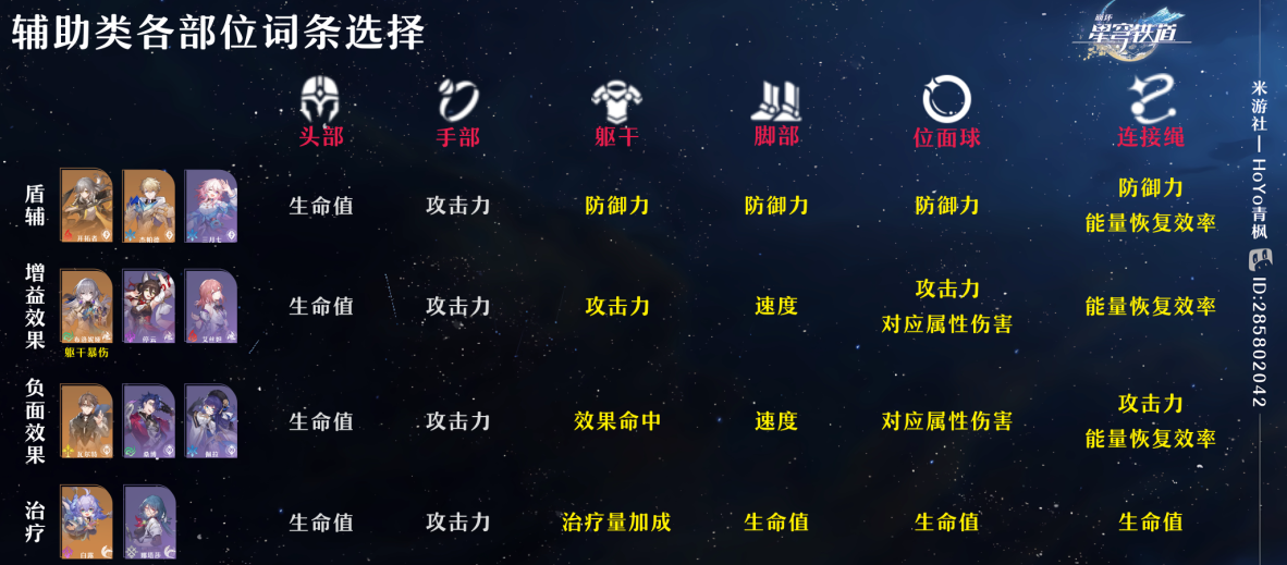 崩坏星穹铁道希儿突破加什么
