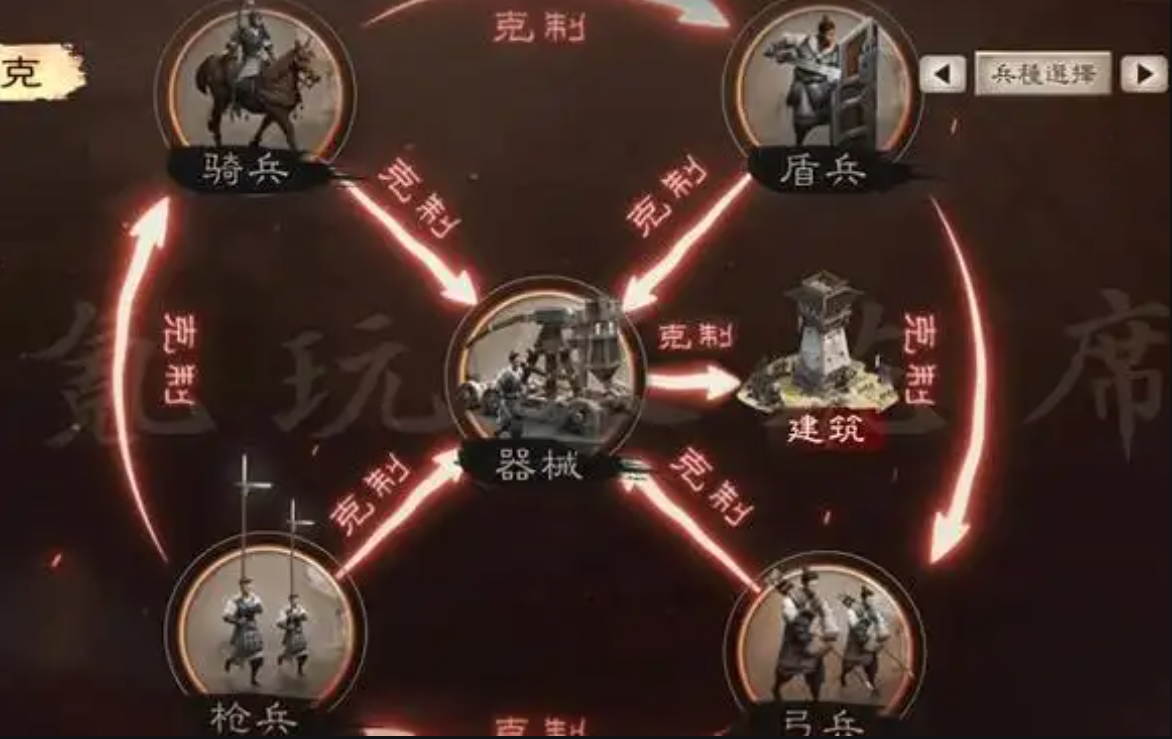 三国志战略版蜀枪需要带什么兵种 三国志战略版蜀枪需要带什么兵种